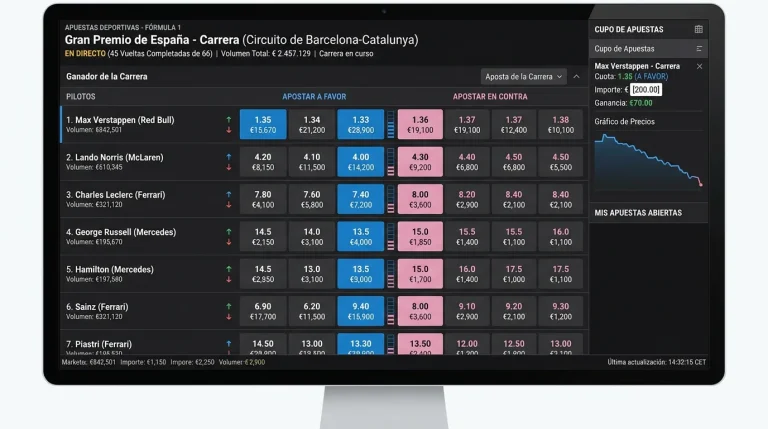 Pantalla de Betfair Exchange con mercado de F1, columnas de back y lay y liquidez disponible